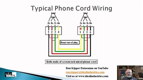 phone wires red green yellow black stripes service box junction|telephone wall plug color code.